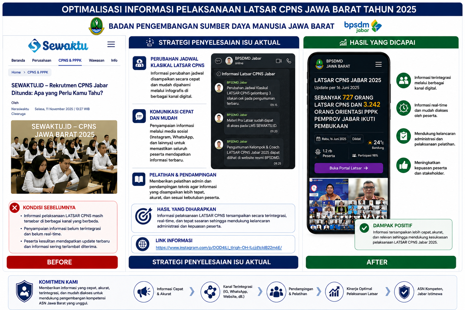 OPTIMALISASI INFORMASI PELAKSANAAN CPNS JAWA BARAT TAHUN 2025