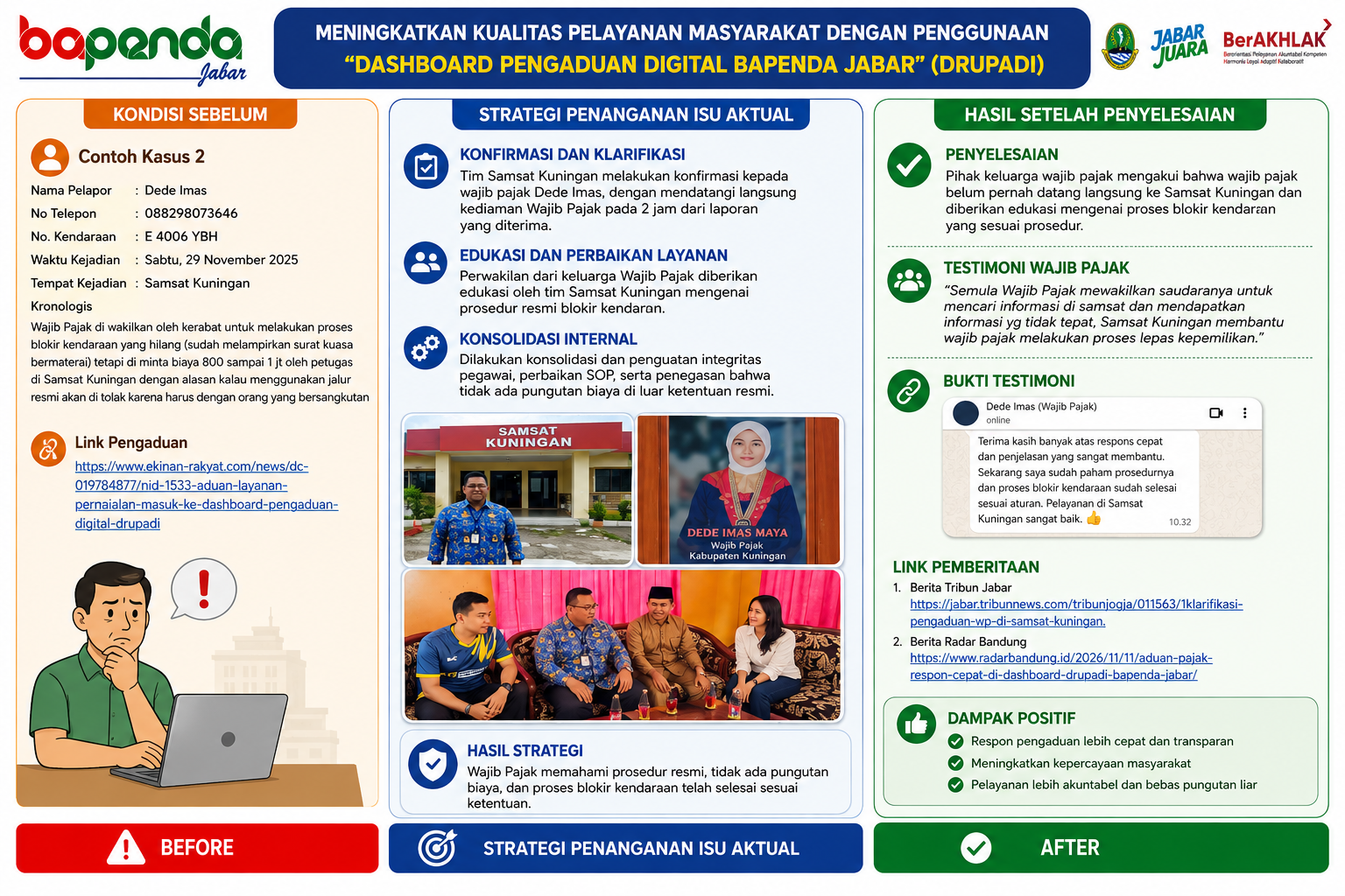 DASHBOARD PENGADUAN DIGITAL BAPENDA  JABAR (DRUPADI)