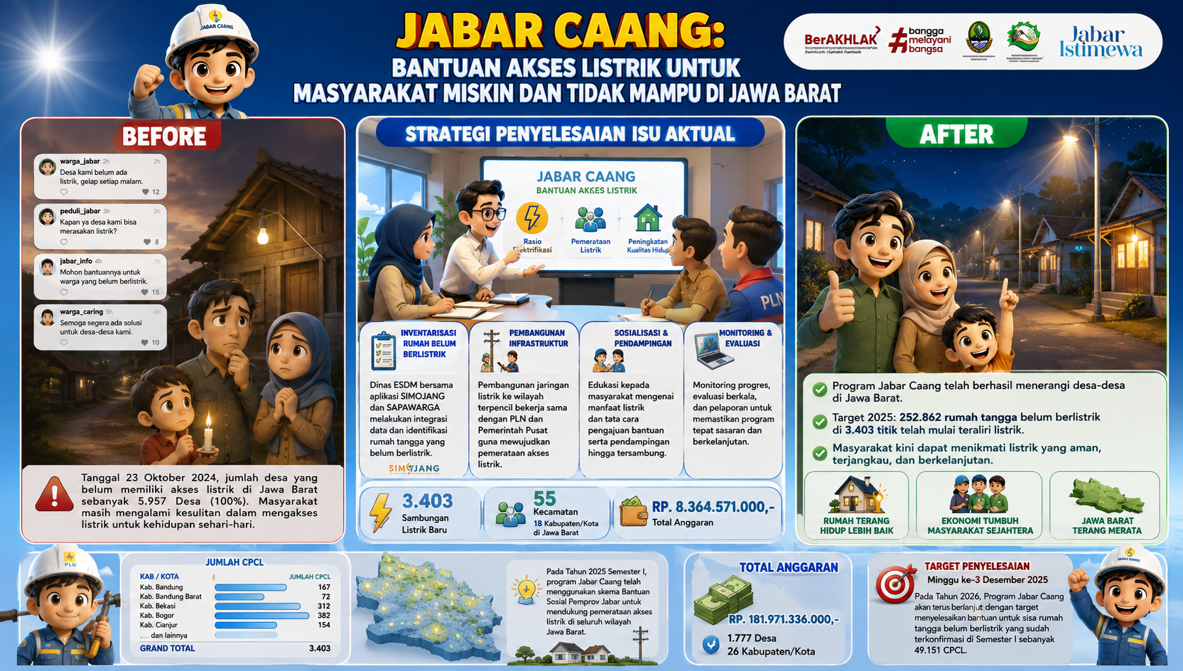 JABAR CAANG