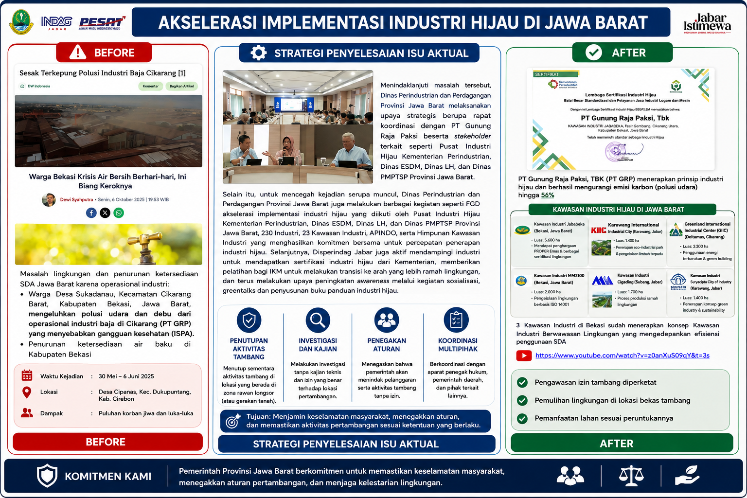AKSELERASI IMPLEMENTASI INDUSTRI HIJAU DI JAWA BARAT