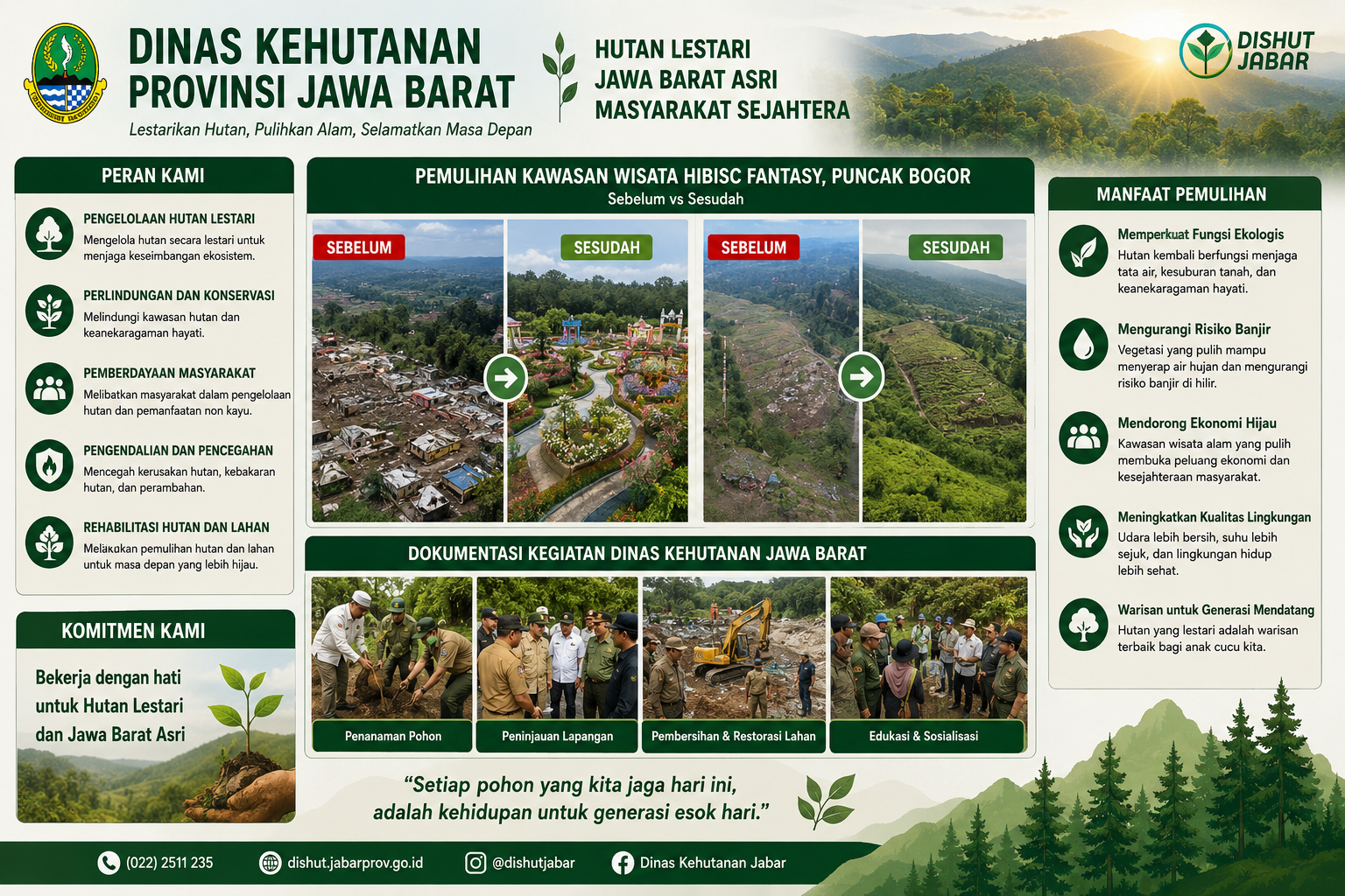HUTAN LESTARI JAWA BARAT ASRI MASYARAKAT SEJAHTERA