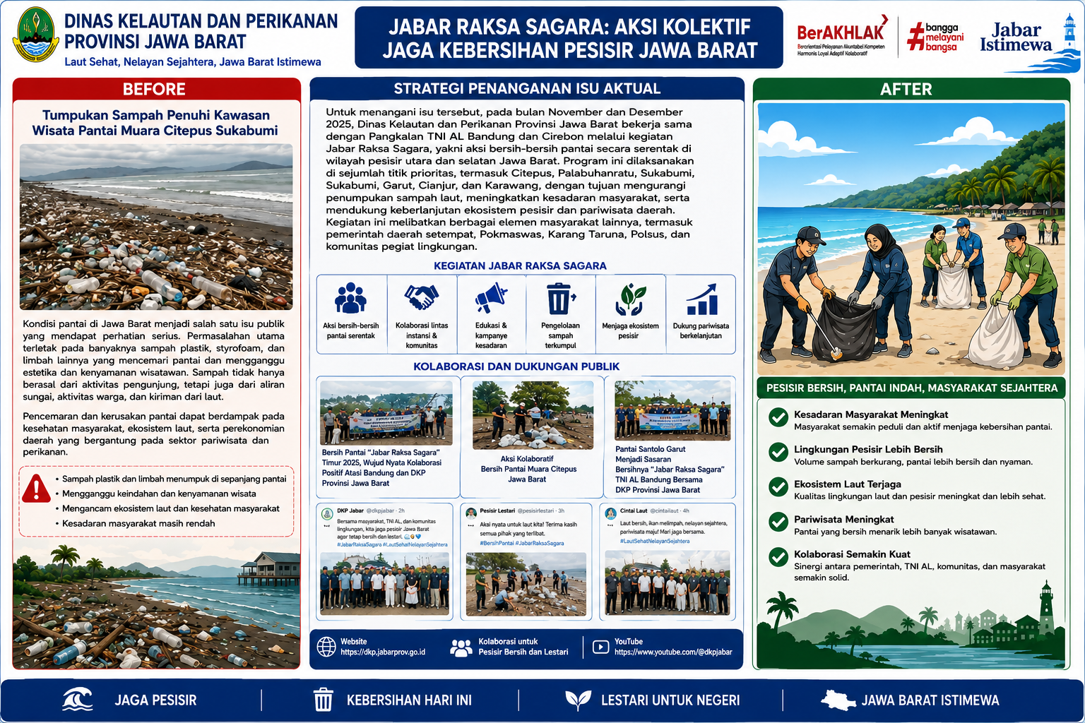 JABAR RAKSA SAGARA : AKSI KOLEKTIF JAGA KEBERSIHAN PESISIR JAWA BARAT