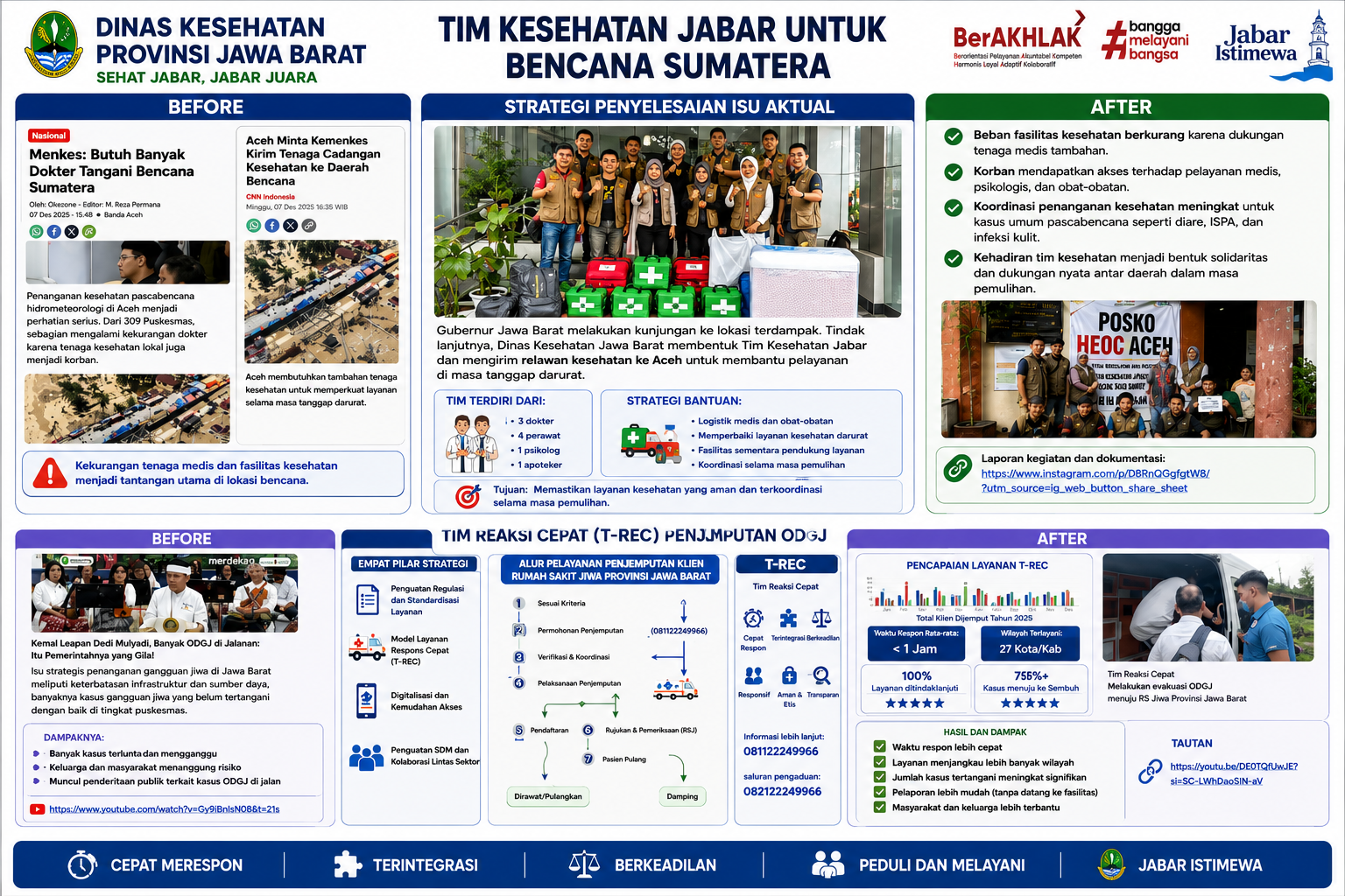 TIM KESEHATAN JABAR UNTUK BENCANA SUMATERA