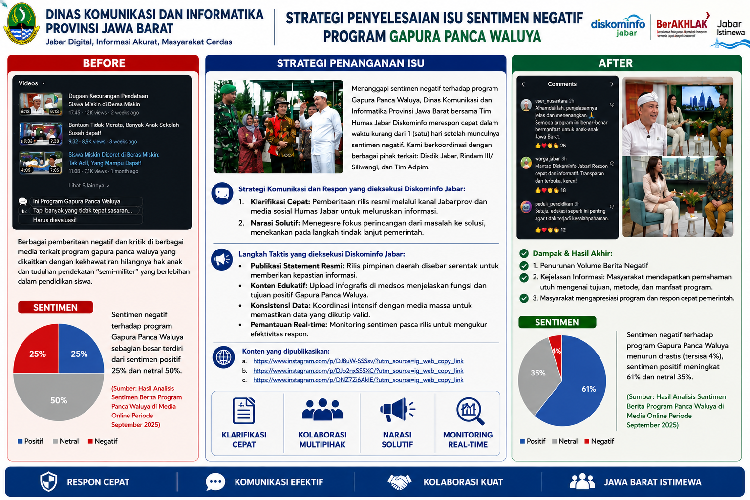 STRATEGI PENYELESAIAN ISU SENTIMEN NEGATIF PROGRAM GAPURA PANCA WALUYA
