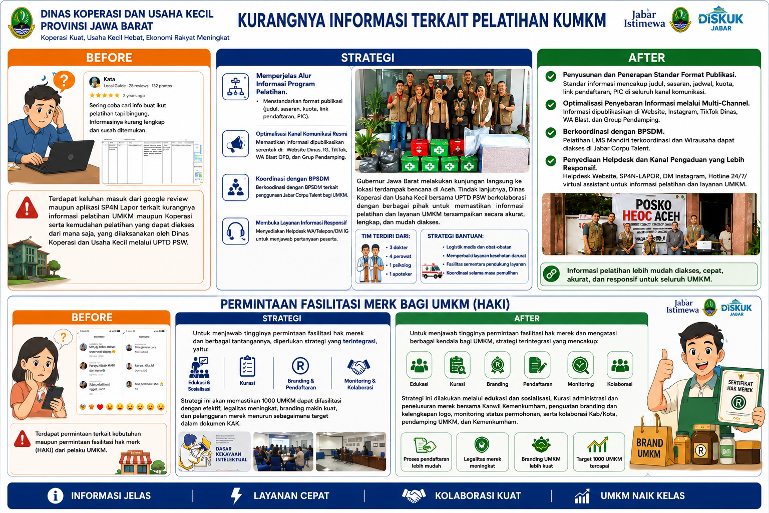 INFORMASI PELATIHAN KOPERASI DAN USAHA MIKRO KECIL MENENGAH