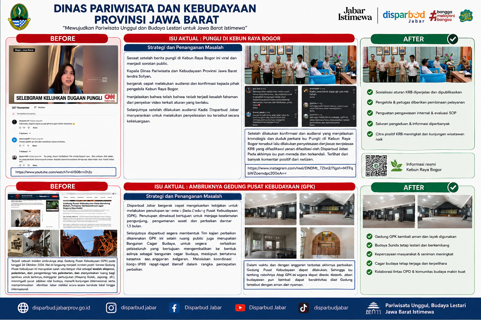 MEWUJUDKAN PARIWISATA UNGGUL DAN BUDAYA LESTARI UNTUK JAWA BARAT ISTIMEWA