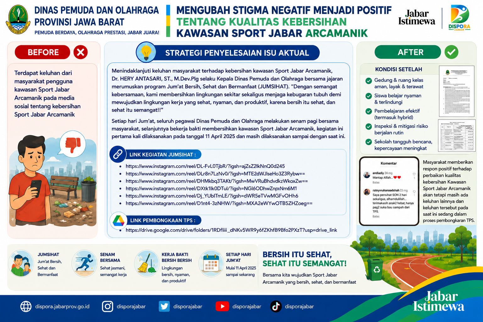 KUALITAS KEBERSIHAN KAWASAN SPORT JABAR ARCAMANIK