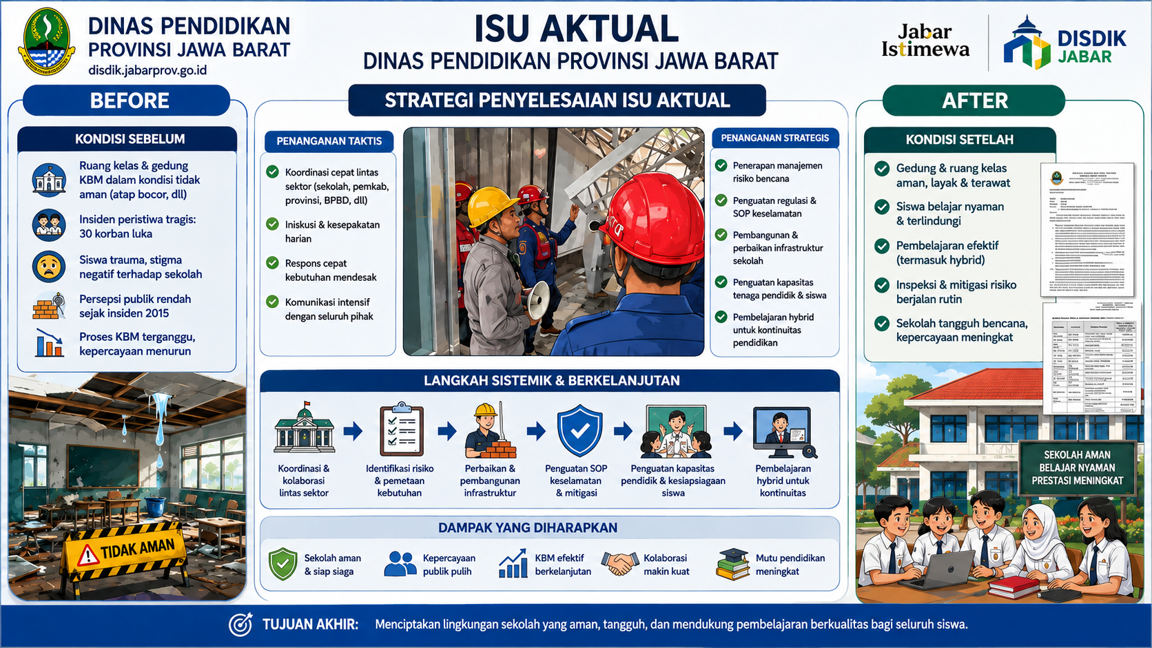 SEKOLAH AMAN BELAJAR NYAMAN PRESTASI MENINGKAT