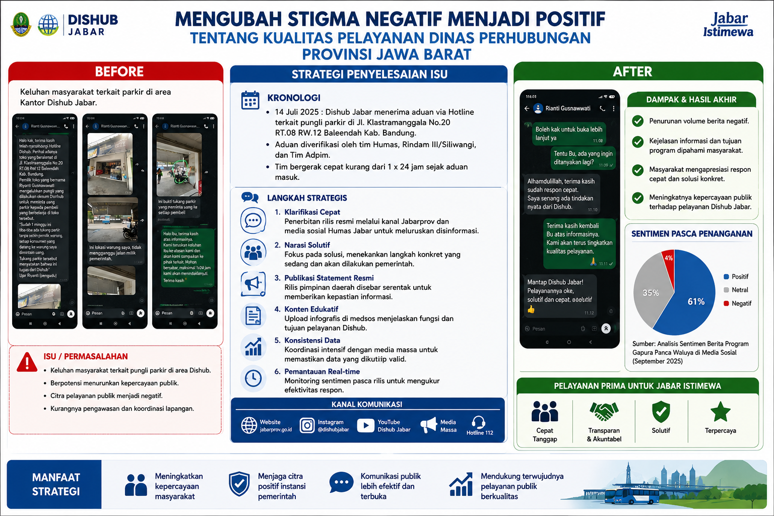 KUALITAS PELAYANAN DINAS PERHUBUNGAN