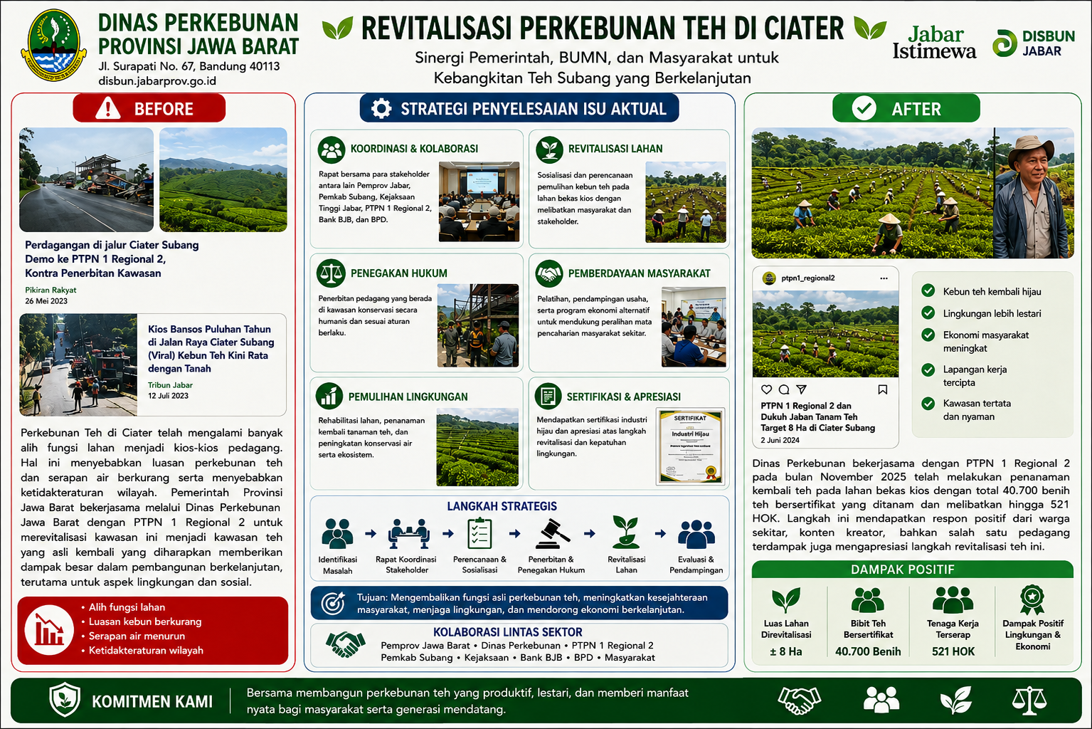 REVITALISASI PERKEBUNAN TEH CIATER