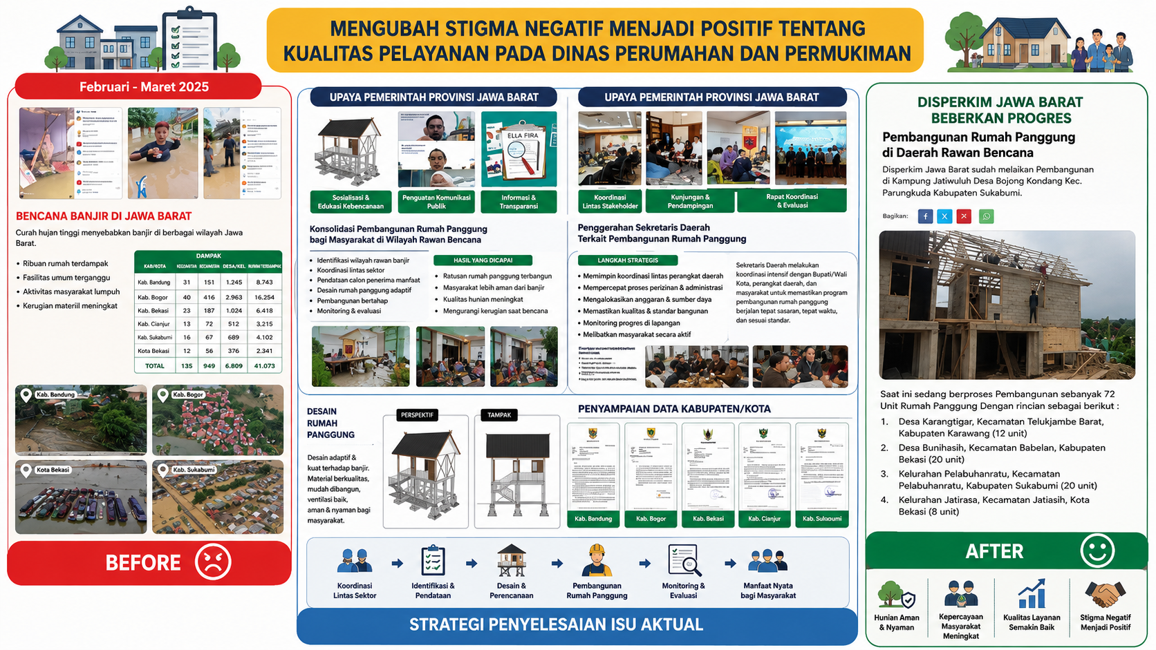 KUALITAS PELAYANAN DINAS PERUMAHAN DAN PERMUKIMAN