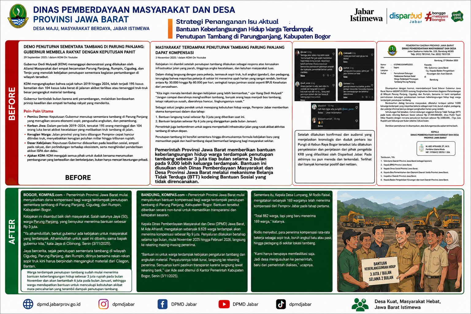BANTUAN KEBERLANGSUNGAN HIDUP WARGA TERDAMPAK PENUTUPAN TAMBANG WARUNGPANJANG BOGOR