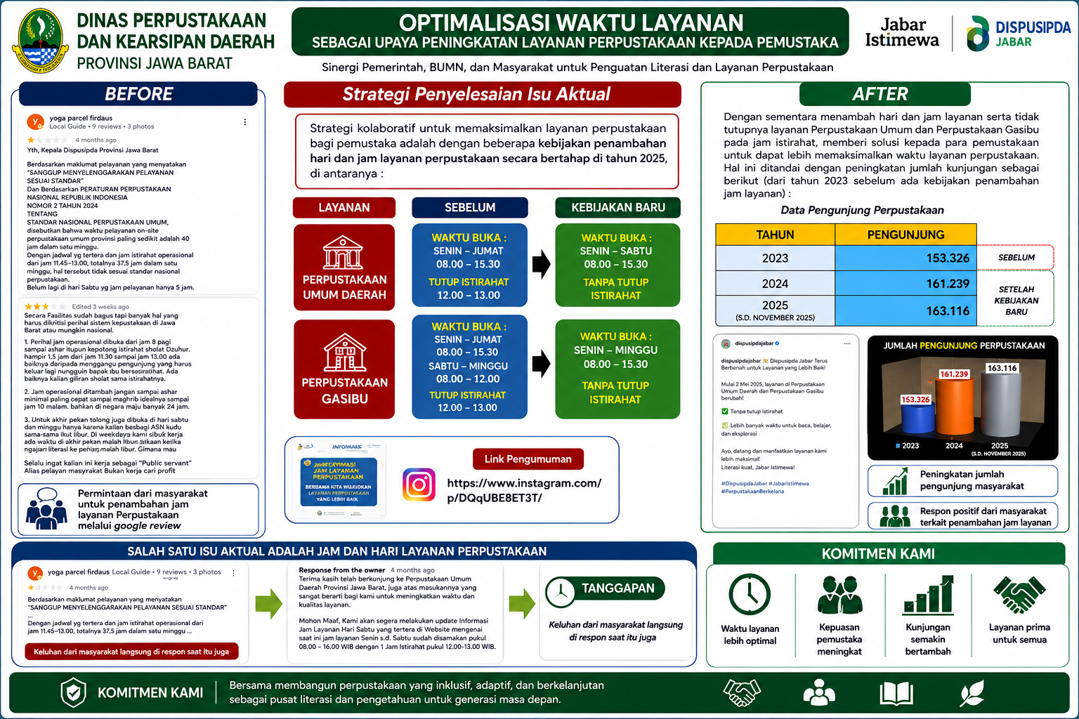 OPTIMALISASI WAKTU LAYANAN SEBAGAI UPAYA PENINGKATAN LAYANAN PERPUSTAKAAN KEPADA PEMUSTAKA