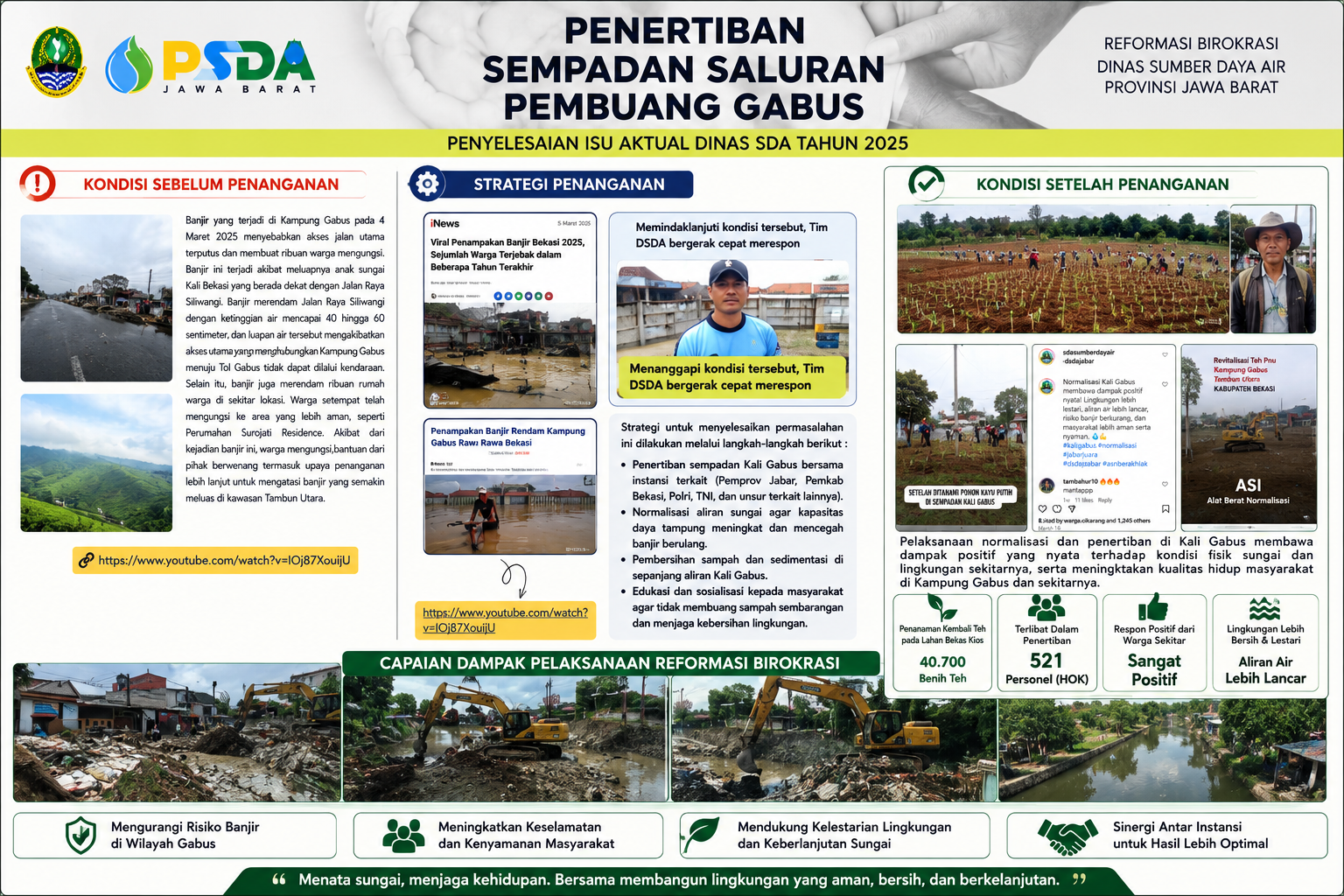 PENERTIBAN SEMPADAN SALURAN PEMBUANG GABUS