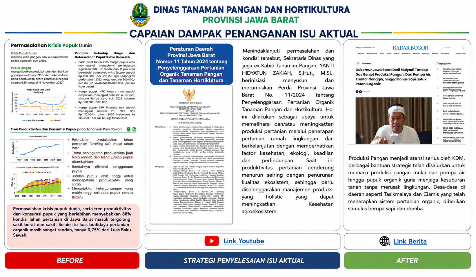 PENYELENGGARAAN PERTANIAN ORGANIK TANAMAN PANGAN DAN HORTIKULTURA