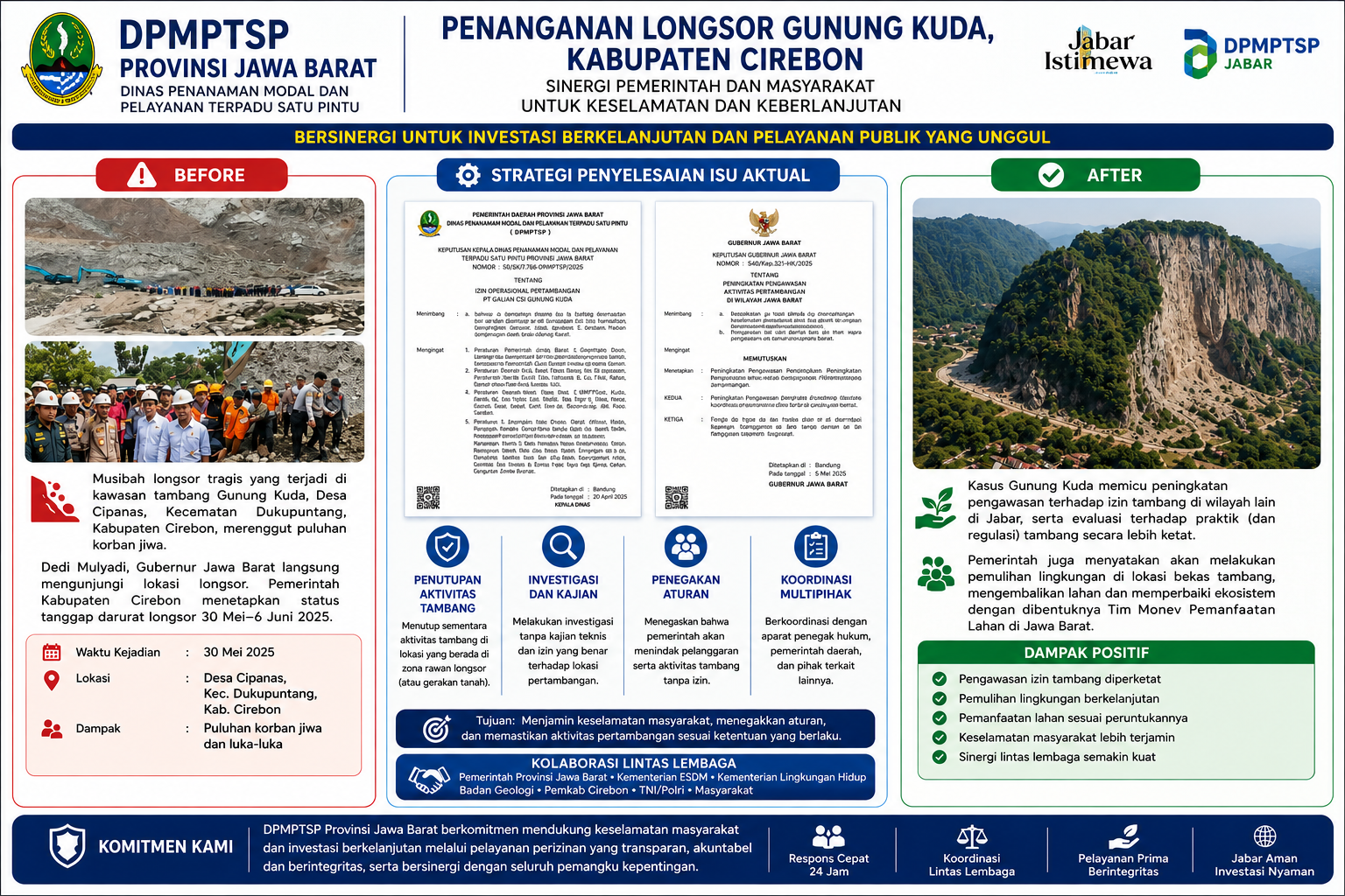 SINERGI PEMERINTAH DAN MASYARAKAT UNTUK KESELAMATAN DAN KEBERLANJUTAN