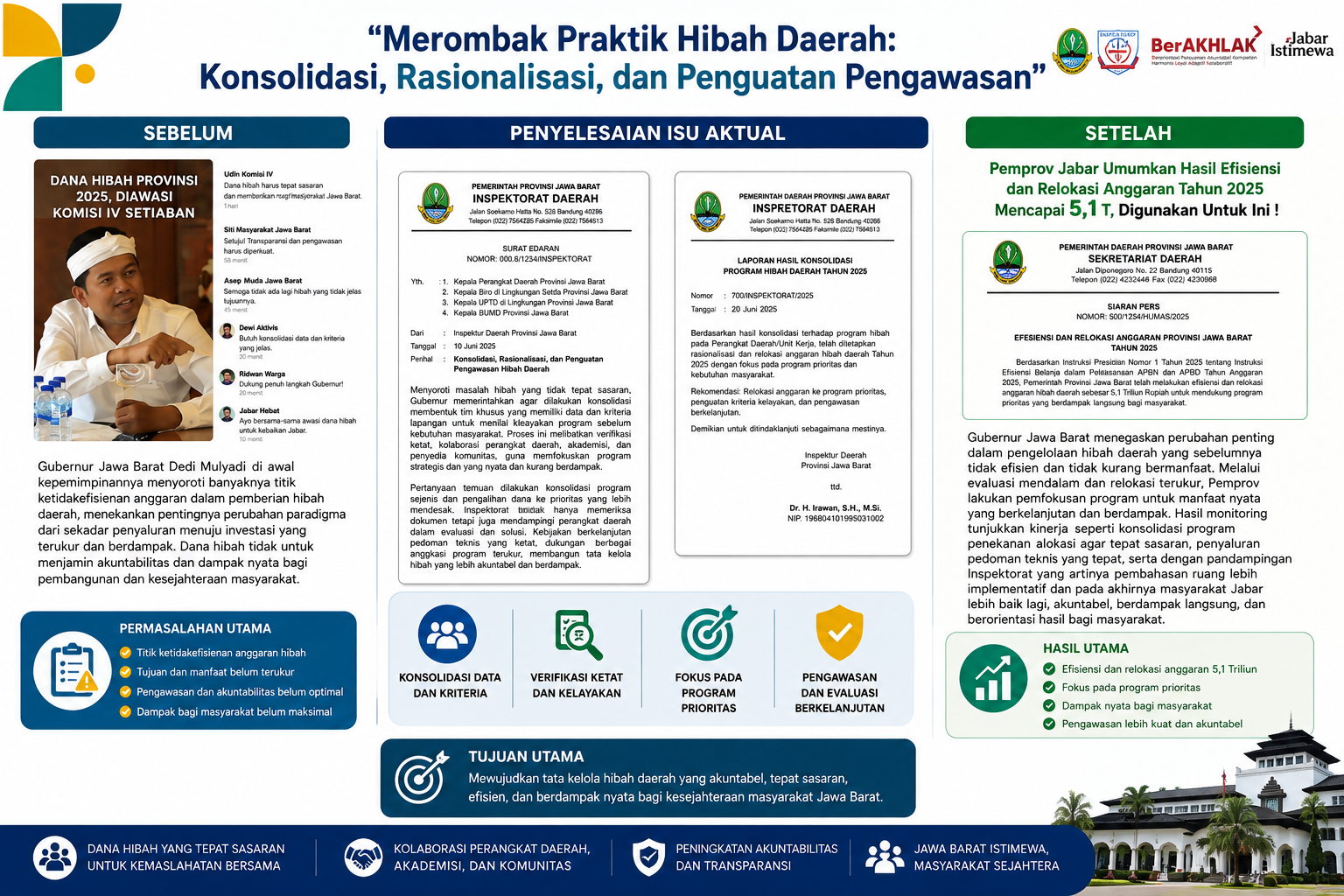 KONSOLIDASI, RASIONALISASI DAN PENGUATAN PENGAWASAN