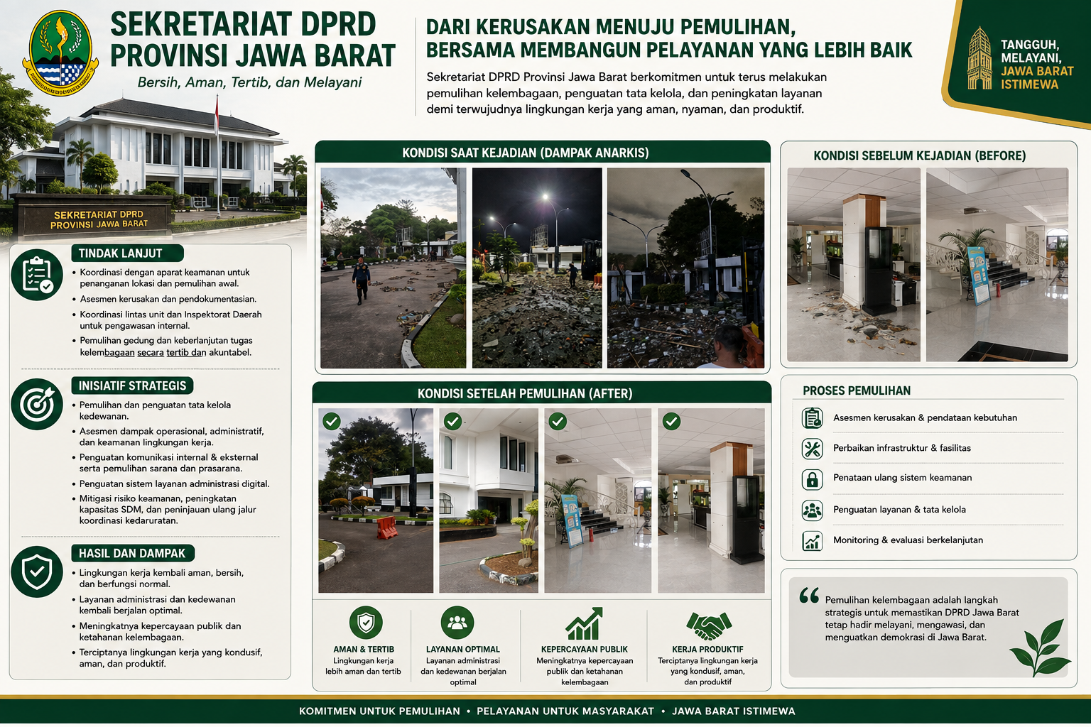 BERSAMA MEMBANGUN PELAYANAN YANG LEBIH BAIK